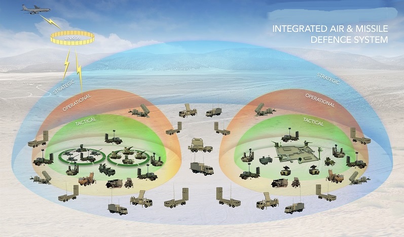 Türkiye’s Aselsan Joins NATO’s New Modular Air Defense Program