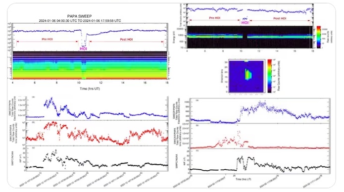 Aditya-L1 PAPA Payload Detects Solar Wind impact of Coronal Mass Ejections