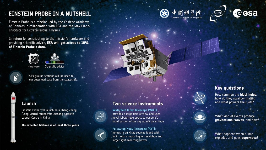 China Launches “Lobster Eye” Einstein Probe to Unveil Mysteries of X-Ray Universe