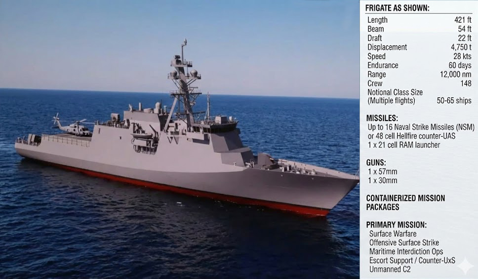 U.S. Navy Unveils FF(X) Frigate Program, Details And Specifications Revealed