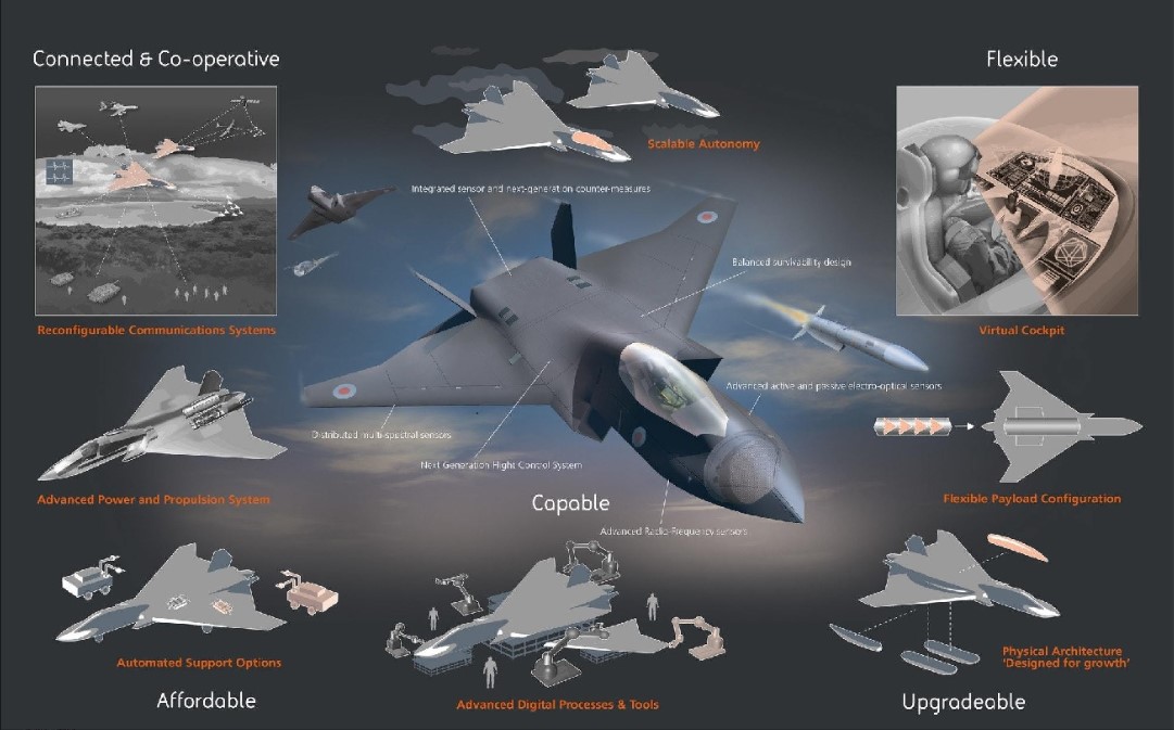 Defence Minister To Discuss On 6th Generation Fighter Jet During UK Visit